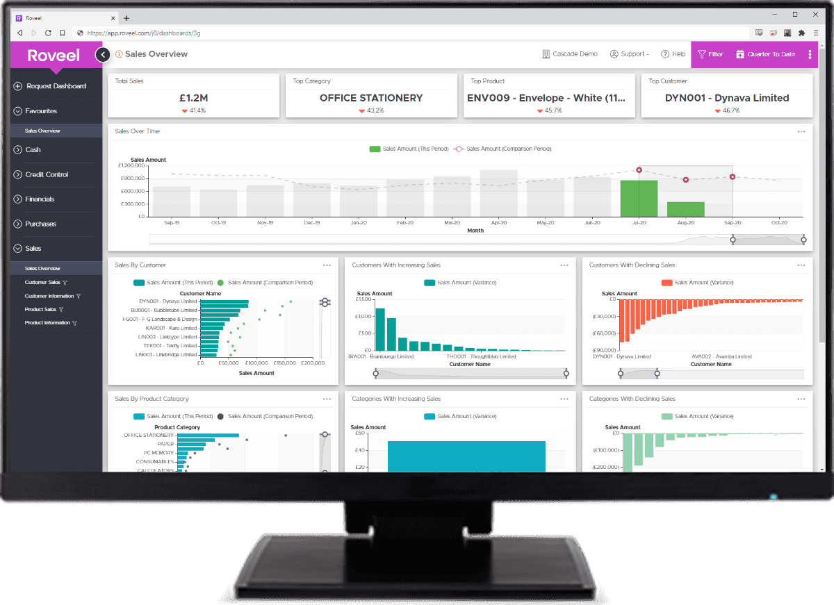 Roveel Sage50 Dashboards